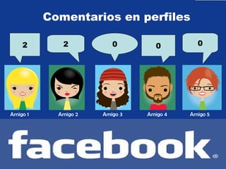 Amigo 1 Amigo 2 Amigo 3 Amigo 4 Amigo 5 2 2 0 0 0 Comentarios en perfiles 