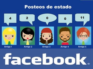 Amigo 1 Amigo 2 Amigo 3 Amigo 4 Amigo 5 4 2 0 0 11 Posteos de estado 