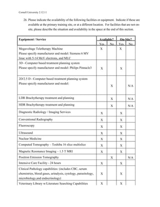 Cornell University 2.12.11

    26. Please indicate the availability of the following facilities or equipment. Indicate if these are
        available at the primary training site, or at a different location. For facilities that are not on-
        site, please describe the situation and availability in the space at the end of this section.


Equipment / Service                                                    Available?        On-Site?
                                                                       Yes    No        Yes    No
Megavoltage Teletherapy Machine                                        X                X
Please specify manufacturer and model: Siemens 6 MV
linac with 5-14 MeV electrons, and MLC
3D - Computer based treatment planning system
Please specify manufacturer and model: Philips Pinnacle3                X                X


2D/2.5 D - Computer based treatment planning system
Please specify manufacturer and model:
                                                                                 X              N/A


LDR Brachytherapy treatment and planning                                         X              N/A
HDR Brachytherapy treatment and planning                                         X              N/A
Diagnostic Radiology / Imaging Services                                 X                X
Conventional Radiography                                                X                X
Fluoroscopy                                                             X                X
Ultrasound                                                              X                X
Nuclear Medicine                                                        X                X
Computed Tomography – Toshiba 16 slice multislice                       X                X
Magnetic Resonance Imaging – 1.5 T MRI                                  X                X
Positron Emission Tomography                                                     X              N/A
Intensive Care Facility - 24 hours                                      X                X
Clinical Pathology capabilities: (includes CBC, serum
chemistries, blood gases, urinalysis, cytology, parasitology,           X                X
microbiology,and endocrinology)
Veterinary Library w/Literature Searching Capabilities                  X                X
 