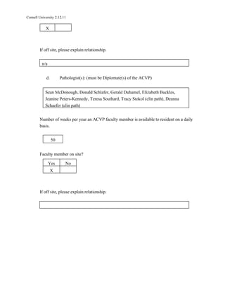 Cornell University 2.12.11


            X



        If off site, please explain relationship.


          n/a


             d.        Pathologist(s): (must be Diplomate(s) of the ACVP)


            Sean McDonough, Donald Schlafer, Gerald Duhamel, Elizabeth Buckles,
            Jeanine Peters-Kennedy, Teresa Southard, Tracy Stokol (clin path), Deanna
            Schaefer (clin path)


        Number of weeks per year an ACVP faculty member is available to resident on a daily
        basis.


                  50


        Faculty member on site?

                Yes       No
                  X



        If off site, please explain relationship.
 