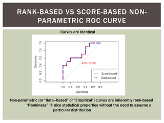 RANK-BASED VS SCORE-BASED NON-
PARAMETRIC ROC CURVE
Curves are identical
Non-parametric (or “data–based” or “Empirical”) curves are inherently rank-based
“Rankiness”  nice statistical properties without the need to assume a
particular distribution
 