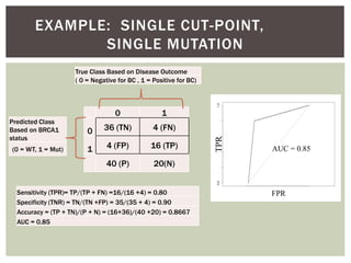 EXAMPLE: SINGLE CUT-POINT,
SINGLE MUTATION
0 1
0 36 (TN) 4 (FN)
1 4 (FP) 16 (TP)
40 (P) 20(N)
Predicted Class
Based on BRCA1
status
(0 = WT, 1 = Mut)
True Class Based on Disease Outcome
( 0 = Negative for BC , 1 = Positive for BC)
Sensitivity (TPR)= TP/(TP + FN) =16/(16 +4) = 0.80
Specificity (TNR) = TN/(TN +FP) = 35/(35 + 4) = 0.90
Accuracy = (TP + TN)/(P + N) = (16+36)/(40 +20) = 0.8667
AUC = 0.85
FPR
TPR
AUC = 0.85
 