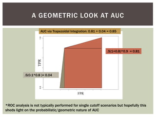 A GEOMETRIC LOOK AT AUC
FPR
TPR
.5(0.1*0.8 )= 0.04
.5(1+0.8)*0.9 = 0.81
AUC via Trapezoidal Integration: 0.81 + 0.04 = 0.85
*ROC analysis is not typically performed for single cutoff scenarios but hopefully this
sheds light on the probabilistic/geometric nature of AUC
 