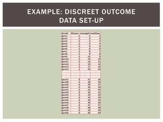 EXAMPLE: DISCREET OUTCOME
DATA SET-UP
GeneID DEstatus rankedgeR rankDEseq
gene1 1 1 1
gene2 1 2 2
gene3 1 3 3
gene4 1 4 4
gene5 1 5 5
gene6 1 6 6
gene7 1 8 7
gene8 1 9 8
gene9 1 11 9
gene10 1 13 10
gene11 1 14 11
gene12 1 15 12
gene13 1 17 14
gene14 1 20 15
. . . .
. . . .
. . . .
gene37 0 37 35
gene38 0 38 36
gene39 0 39 37
gene40 0 40 39
gene41 0 41 40
gene42 0 42 41
gene43 0 43 42
gene44 0 44 43
gene45 0 45 44
gene46 0 46 46
gene47 0 47 47
gene48 0 48 48
gene49 0 49 49
gene50 0 50 50
 