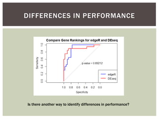DIFFERENCES IN PERFORMANCE
Is there another way to identify differences in performance?
 