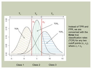 Class 1 Class 2 Class 3
c1 c2
T1 T2 T3
TCR1
Instead of TPR and
FPR, we are
concerned with the
three true
classification rates
(TCR) for any two
cutoff points (c1, c2),
where c1 < c2
TCR2
TCR3
 