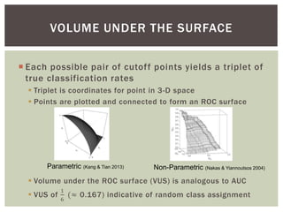 VOLUME UNDER THE SURFACE
 Each possible pair of cutoff points yields a triplet of
true classification rates
 Triplet is coordinates for point in 3-D space
 Points are plotted and connected to form an ROC surface
 Volume under the ROC surface (VUS) is analogous to AUC
 VUS of
1
6
(≈ 0.167) indicative of random class assignment
Non-Parametric (Nakas & Yiannoutsos 2004)Parametric (Kang & Tian 2013)
 