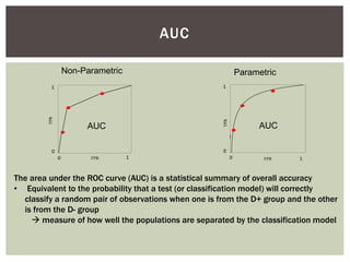 0
FPR0
1
1
TPR
0
FPR0
1
1
TPR
Non-Parametric Parametric
AUC AUC
The area under the ROC curve (AUC) is a statistical summary of overall accuracy
• Equivalent to the probability that a test (or classification model) will correctly
classify a random pair of observations when one is from the D+ group and the other
is from the D- group
 measure of how well the populations are separated by the classification model
AUC
 