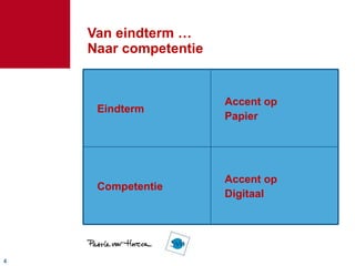 Van eindterm … Naar competentie Eindterm Accent op Papier Competentie Accent op Digitaal 