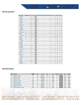 MLL Scoring Leaders
MLL Goalie Leaders 
 
