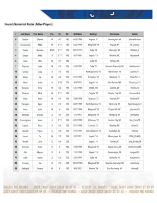 Hounds Numerical Roster (Active Players)
# Last Name First Name Pos. Ht. Wt. Birthdate College Hometown Twitter
0 Bratton Shamel M 6'1 195 6/26/1988 Virginia '11 Huntington, NY ShamelBratton
1 Chanenchuk Mike M 5'11 180 5/22/1990 Maryland '14 Poquott, NY M_Channy
3 Fowler Brendan M/FO 5'11 195 12/27/1991 Duke ‘14 Wantagh, NY BRabbit_3
4 Sawyer Mike A 5'11 195 6/7/1989 Loyola '13 Waxhaw, NC Mjsawyer4
6 Haus Will M 6'1 183 Duke '15 Palmyra, PA
7 Tripucka Jake M 6'2 200 1/30/1991 Duke '13 Boonton Township, NJ JakeTripucka7
11 Sankey Joey A 5'5 160 North Carolina '15 Warminster, PA jsankey11
13 Orban Kip M 6'2 200 2/13/1993 Princeton ‘15 Westport, CT OrbanPU13
15 Ward Justin A 5'10 210 4/9/1992 Loyola '14 Glen Burnie, MD ThisJust_In15
16 Kimener Terry M 6'2 190 12/1/1984 UMBC ‘08 Oakton,VA TKimna16
18 Clarkson Matt M 5'11 185 Colgate ‘15 Garden City, NY drsmooothie
19 Drew Kevin M 6'1 195 10/8/1990 Syracuse ‘12 Katonah, NY kevdrew19
24 Flanagan Ryan D 6'5 215 8/29/1989 North Carolina ‘11 West Islip, NY RyanFlanagan24
26 Haus John M 6’ 185 9/21/1990 Maryland '13 Chapel Hill, NC johnhaus26
28 Ehrhardt Michael D 6'5 220 1/7/1992 Maryland '14 Westbury, NY AirHeart12
29 Cunningham Kevin A 5'11 165 4/23/1990 Villanova ‘12 Garden City, NY Kev_Cuny29
32 Capron Nico D 6'5 225 5/17/1990 Canisius ‘12 Waxhaw, NC nicbro32
33 Bassett Pierce G 6’4 203 7/15/1991 Johns Hopkins ‘13 Scottsdale,AZ 33ﬁerce
34 Laconi Pat M 5'9 200 5/2/1992 Loyola '14 Mooristown, NJ CONI_ISLAND
42 Runkel Jack G 6'4 225 Loyola '14 Fairﬁeld, CT Jack_Runkel24
44 Schmidt Brett D 6' 185 7/20/1989 Maryland '11 Maple Glenn, PA BrettSchmidt44
55 Poli Mason D 6’ 225 11/9/1990 Bryant '13 Downington, PA longpoli55
77 Lobb Henry D 6'3 215 10/5/1991 Duke ‘14 Narberth, PA luckyslevins
84 Cinosky Joe D 6'3 220 12/12/1985 Maryland ‘08 Boonton Township, NJ JoeCinosky
88 DeNapoli Thomas M 6' 195 8/8/1992 Towson '14 East Rockaway, NY tdenap8
 