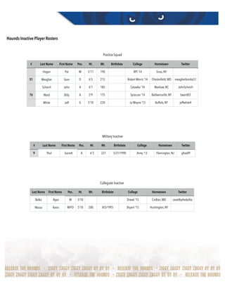 Hounds Inactive Player Rosters
Practice Squad
# Last Name First Name Pos. Ht. Wt. Birthdate College Hometown Twitter
Hogan Pat M 5'11 190 RPI ‘14 Sinai, NY
51 Meagher Sean D 6'5 215 Robert Morris ‘14 Chesterﬁeld, MO meagherbombs51
Scheich John A 6'1 185 Catawba ‘14 Waxhaw, NC JohnScheich
76 Ward Billy A 5'9 175 Syracuse '14 Baldwinsville, NY bward03
White Jeff G 5'10 220 Le Moyne ‘13 Buffalo, NY jeffwhite4
Military Inactive
# Last Name First Name Pos. Ht. Wt. Birthdate College Hometown Twitter
9 Thul Garrett A 6'3 231 5/31/1990 Army ‘13 Flemington, NJ gtlax09
Collegiate Inactive
Last Name First Name Pos. Ht. Wt. Birthdate College Hometown Twitter
Belka Ryan M 5'10 Drexel ‘15 Crofton, MD savedbythebelka
Massa Kevin M/FO 5'10 200 8/5/1993 Bryant '15 Huntington, NY
 