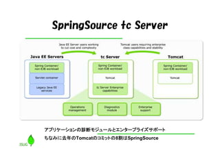 SpringSource tc Server




アプリケーションの診断モジュールとエンタープライズサポート
ちなみに去年のTomcatのコミットの8割はSpringSource
 