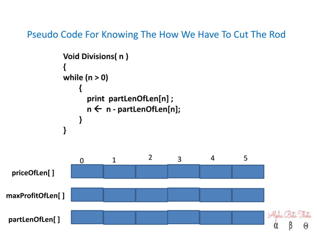 Rod Cutting Problem PPT rod-cutting-problem-ppt