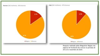 Pesquisa realizada pelas Blogueiras Negras nas
páginas de Facebook das marcas no período de
24 e 25 e novembro de 2014.
 