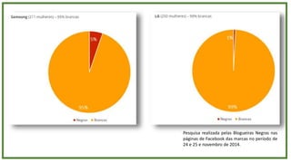 Pesquisa realizada pelas Blogueiras Negras nas
páginas de Facebook das marcas no período de
24 e 25 e novembro de 2014.
 