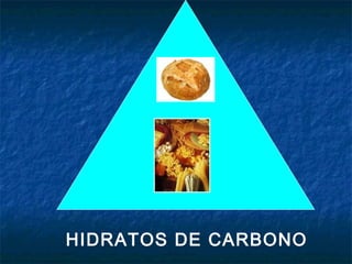 HIDRATOS DE CARBONO

 