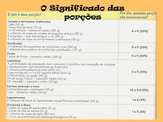 O Significado das
porções
 
