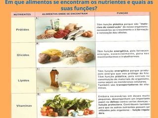 Em que alimentos se encontram os nutrientes e quais as
suas funções?
 