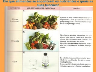 Em que alimentos se encontram os nutrientes e quais as
suas funções?
 