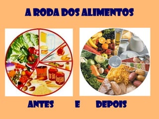 A Roda dos Alimentos
Antes e Depois
 