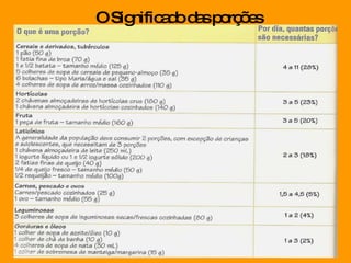 O Significado das porções 