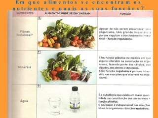 Em que alimentos se encontram os nutrientes e quais as suas funções? 