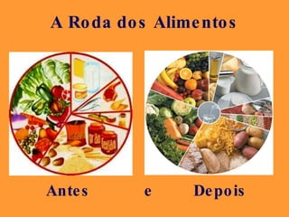 A Roda dos Alimentos Antes  e  Depois 