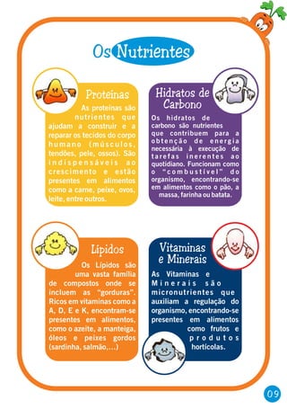 09
Proteínas Hidratos de
Carbono
Lípidos Vitaminas
e Minerais
As proteínas são
nutrientes que
ajudam a construir e a
reparar os tecidos do corpo
h u m a n o ( m ú s c u l o s ,
tendões, pele, ossos). São
i n d i s p e n s á v e i s a o
crescimento e estão
presentes em alimentos
como a carne, peixe, ovos,
leite, entre outros.
Os Lípidos são
uma vasta família
de compostos onde se
incluem as “gorduras”.
Ricos em vitaminas como a
A, D, E e K, encontram-se
presentes em alimentos,
como o azeite, a manteiga,
óleos e peixes gordos
(sardinha, salmão,…)
As Vitaminas e
M i n e r a i s s ã o
micronutrientes que
auxiliam a regulação do
organismo, encontrando-se
presentes em alimentos
como frutos e
p r o d u t o s
hortícolas.
Os hidratos de
carbono são nutrientes
que contribuem para a
o b t e n ç ã o d e e n e r g i a
necessária à execução de
t a r e f a s i n e r e n t e s a o
quotidiano. Funcionam como
o “ c o m b u s t í v e l ” d o
organismo, encontrando-se
em alimentos como o pão, a
massa, farinha ou batata.
Os Nutrientes
 