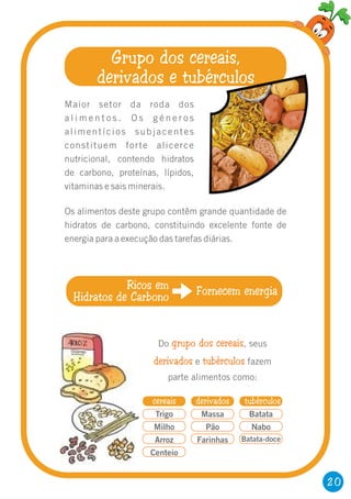 20
Grupo dos cereais,
derivados e tubérculos
Maior setor da roda dos
a l i m e n t o s . O s g é n e r o s
alimentícios subjacentes
constituem forte alicerce
nutricional, contendo hidratos
de carbono, proteínas, lípidos,
vitaminas e sais minerais.
Os alimentos deste grupo contêm grande quantidade de
hidratos de carbono, constituindo excelente fonte de
energia para a execução das tarefas diárias.
Ricos em
Hidratos de Carbono Fornecem energia
Do , seus
e fazem
parte alimentos como:
grupo dos cereais
derivados tubérculos
cereais derivados tubérculos
Trigo
Milho
Arroz
Centeio
Massa
Pão
Farinhas
Batata
Nabo
Batata-doce
 