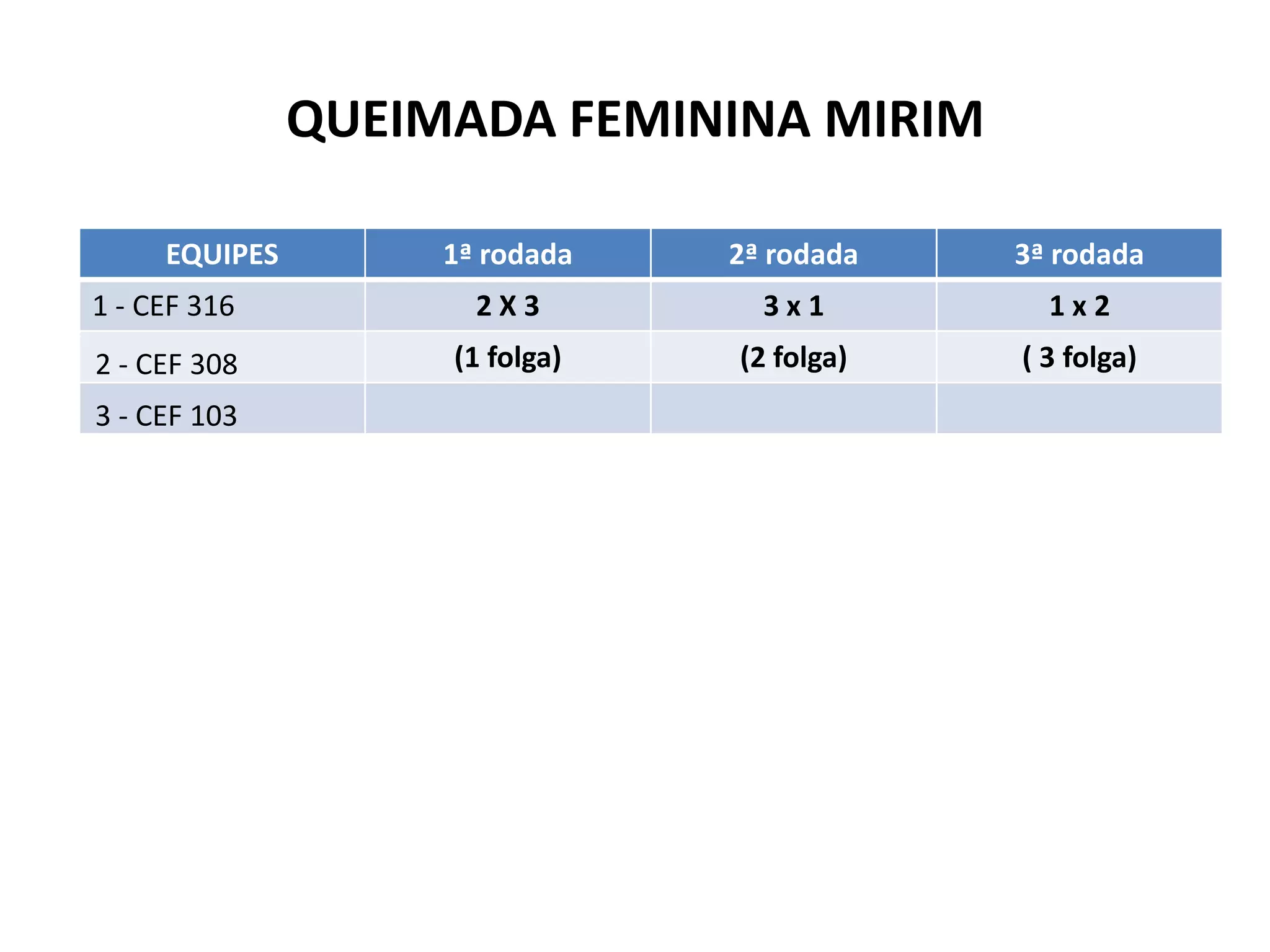 QUEIMADA FEMININA MIRIM