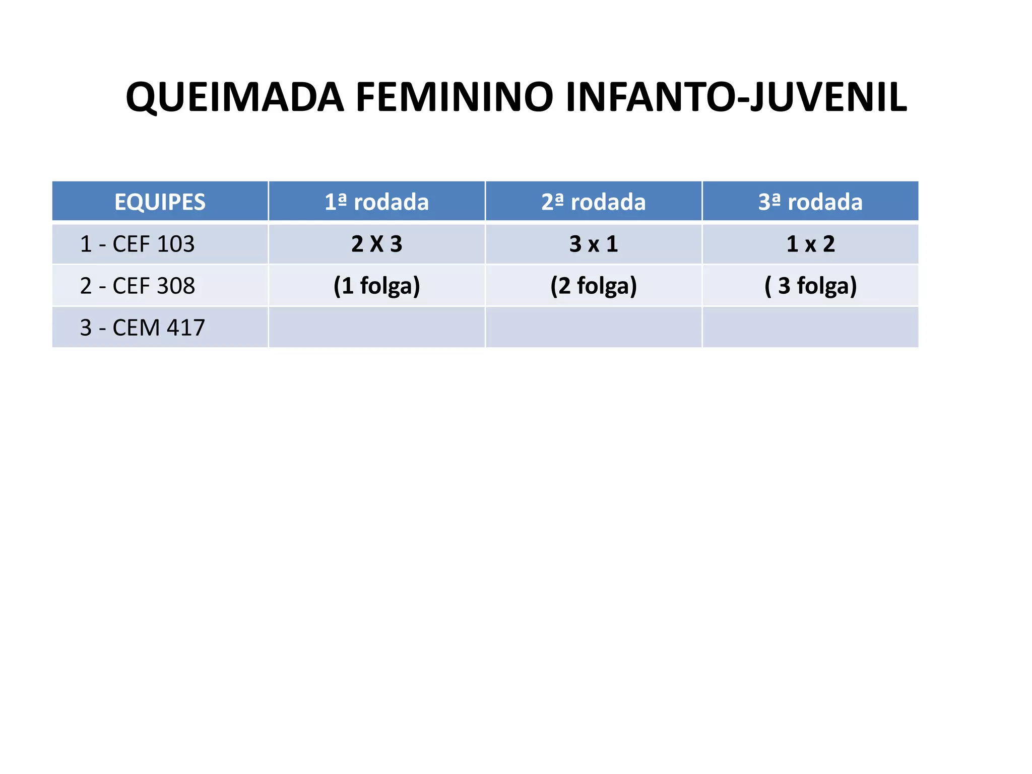 QUEIMADA FEMININO INFANTO-JUVENIL