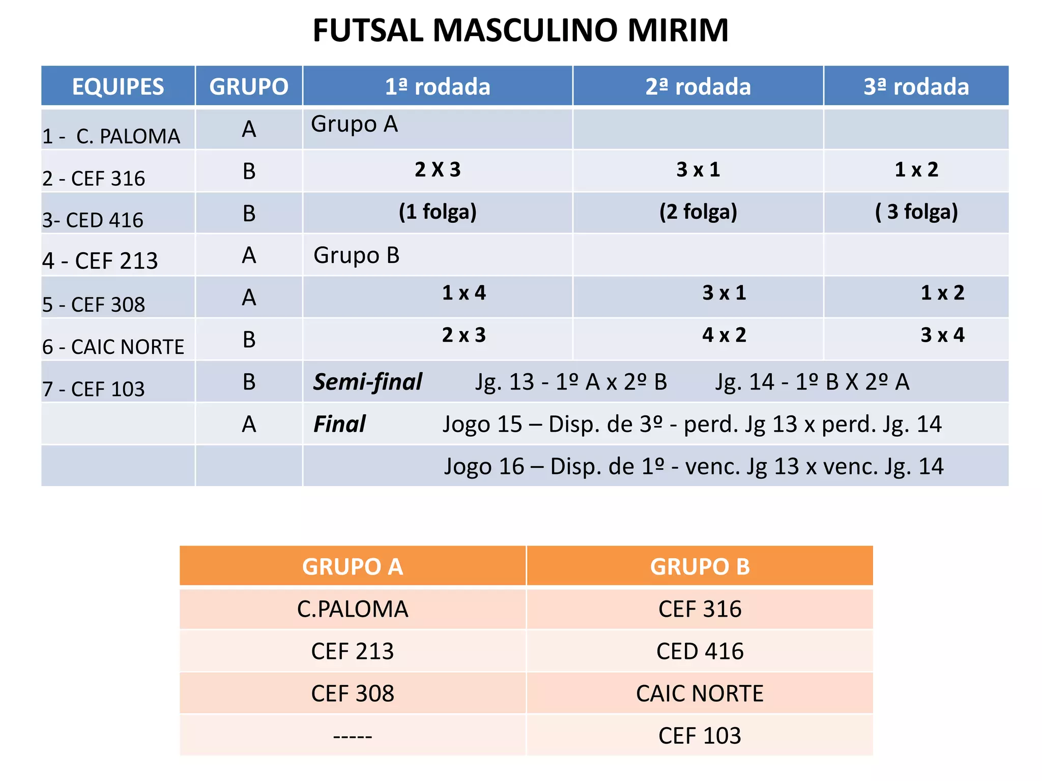 FUTSAL MASCULINO MIRIM