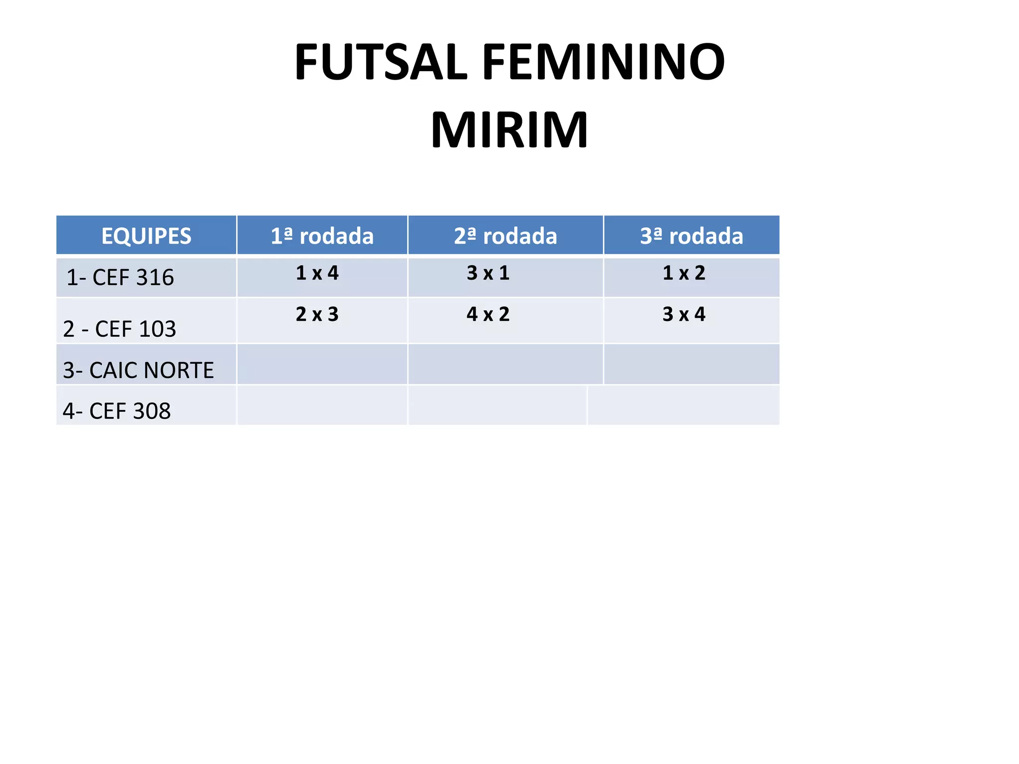 FUTSAL FEMININOMIRIM