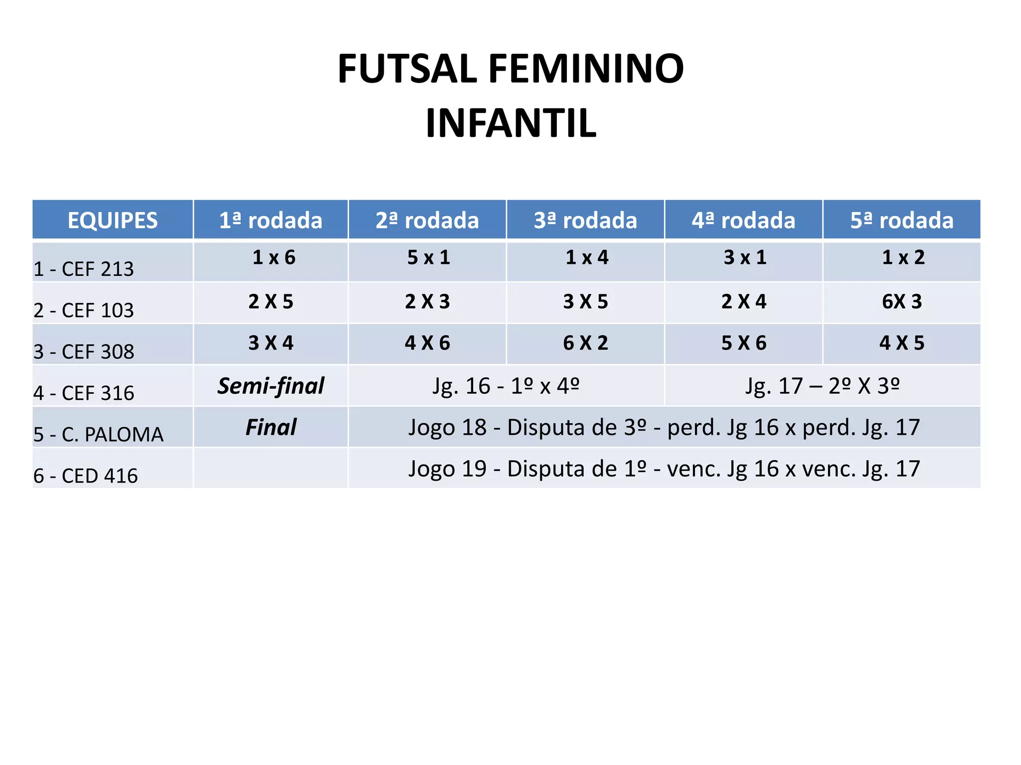 FUTSAL FEMININOINFANTIL
