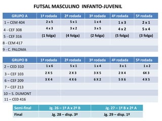 FUTSAL MASCULINO  INFANTO-JUVENIL 