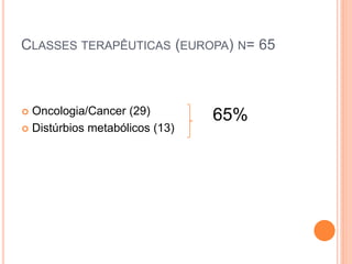 CLASSES TERAPÊUTICAS (EUROPA) N= 65



 Oncologia/Cancer (29)         65%
 Distúrbios metabólicos (13)
 