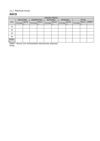 11.1 Matrícula Inicial
Ano: ()
                                        ENSINO MÉDIO
         MATUTINO         VESPERTINO      NOTURNO      INTEGRAL            TOTAL
 Ano          Aluno             Aluno          Aluno        Aluno          Aluno ANEE*
       Turmas            Turmas         Turmas       Turmas         Turmas
              s                 s              s            s              s
 1º
 2º
 3º
 4º
TOTA
L
ANEE*- Alunos com necessidades educacionais especiais.
Fonte:
 