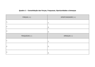Quadro 1 – Consolidação das Forças, Fraquezas, Oportunidades e Ameaças



         FORÇAS (+)                                     OPORTUNIDADES (+)


1.
                                        1.


2
                                        2.


3
                                        3.


       FRAQUEZAS (-)                                       AMEAÇAS (-)


1
                                        1.



2                                       2.



3
                                        3.
 