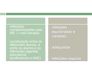 1 a 3 porções por diaGorduras e óleos