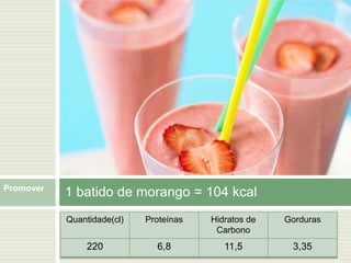 refeições segurasValores nutricionais dos alimentosAlguns exemplos