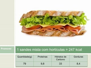 1 croquete ≃104 kcalEvitar