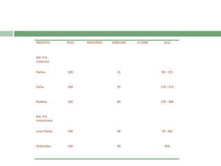 1 bola de berlim ≃ 290 kcalEvitar