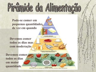Pirâmide da Alimentação Devemos comer todos os dias em maior quantidade Devemos comer todos os dias mas com moderação Pode-se comer em pequenas quantidades, de vez em quando 