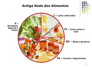 Antiga Roda dos Alimentos I –  Leite e Derivados II –  Carne, peixe e  ovos III –  Óleos e gorduras IV –  Cereais e leguminosas V -  Hortaliças, legumes e frutos   