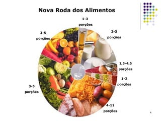 Nova Roda dos Alimentos 2-3 porções 1-3  porções 1,5-4,5 porções 1-2 porções 4-11 porções 3-5 porções 3-5 porções 