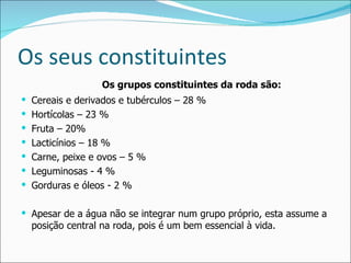 Os seus constituintes Os grupos constituintes da roda são:  Cereais e derivados e tubérculos – 28 % Hortícolas – 23 % Fruta – 20% Lacticínios – 18 % Carne, peixe e ovos – 5 % Leguminosas - 4 % Gorduras e óleos - 2 % Apesar de a água não se integrar num grupo próprio, esta assume a posição central na roda, pois é um bem essencial à vida. 