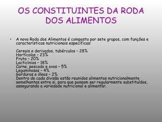 OS CONSTITUINTES DA RODA DOS ALIMENTOS A nova Roda dos Alimentos é composta por sete grupos, com funções e características nutricionais específicas: Cereais e derivados, tubérculos – 28%  Hortícolas – 23%  Fruta – 20%  Lacticínios – 18%  Carne, pescado e ovos – 5%  Leguminosas – 4%  Gorduras e óleos – 2%  Dentro de cada divisão estão reunidos alimentos nutricionalmente semelhantes entre si, para que possam ser regularmente substituídos, assegurando a variedade nutricional e alimentar. 