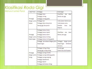Klasifikasi Roda Gigi
Menurut Letak Poros
 