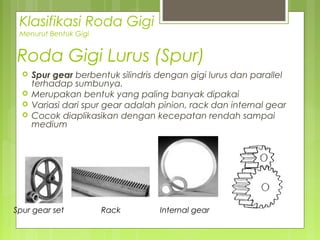 Roda Gigi Lurus (Spur)
 Spur gear berbentuk silindris dengan gigi lurus dan parallel
terhadap sumbunya.
 Merupakan bentuk yang paling banyak dipakai
 Variasi dari spur gear adalah pinion, rack dan internal gear
 Cocok diaplikasikan dengan kecepatan rendah sampai
medium
Spur gear set Rack Internal gear
Klasifikasi Roda Gigi
Menurut Bentuk Gigi
 